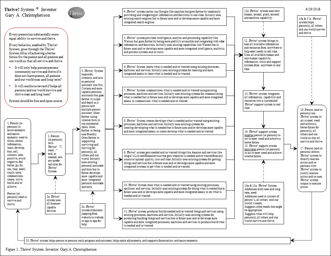 The Thrive System What It Does For Person And Community 